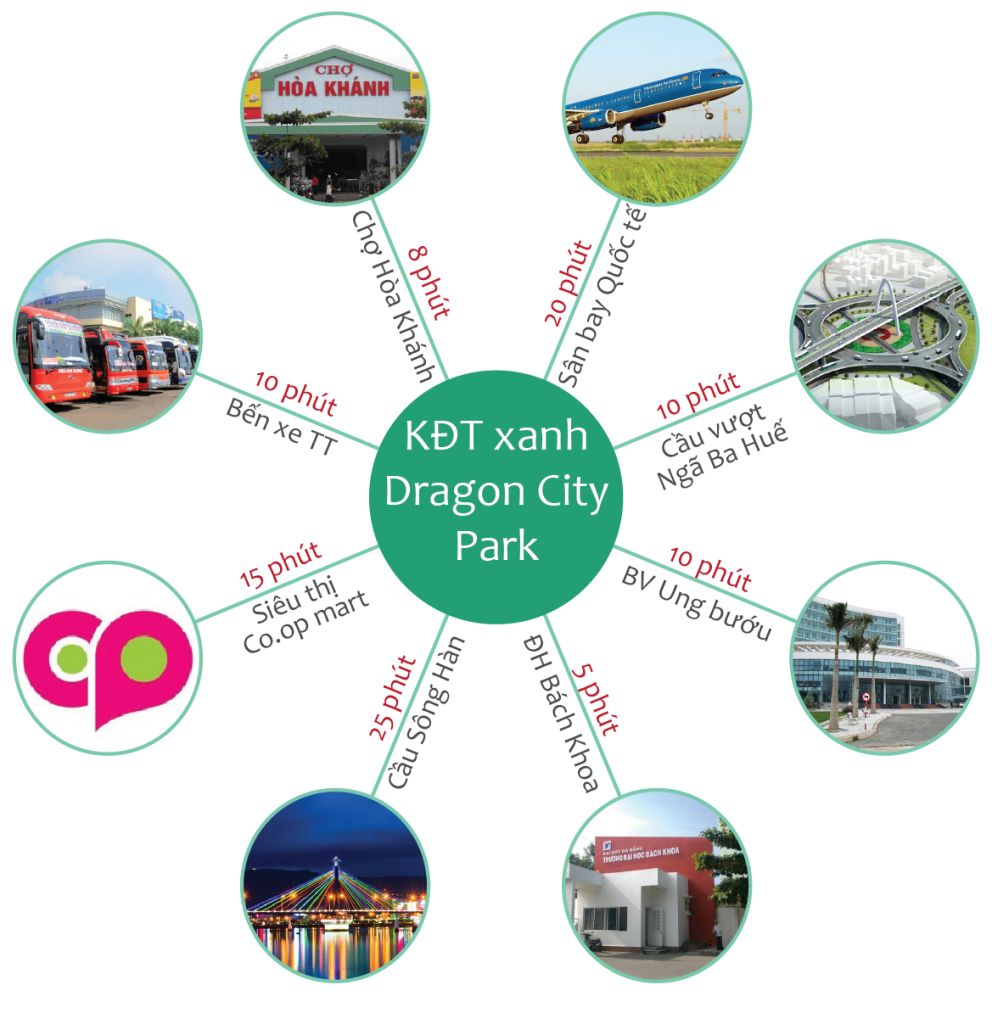 Dragon City Park: Dự án khu đô thị xanh tại Đà nẵng